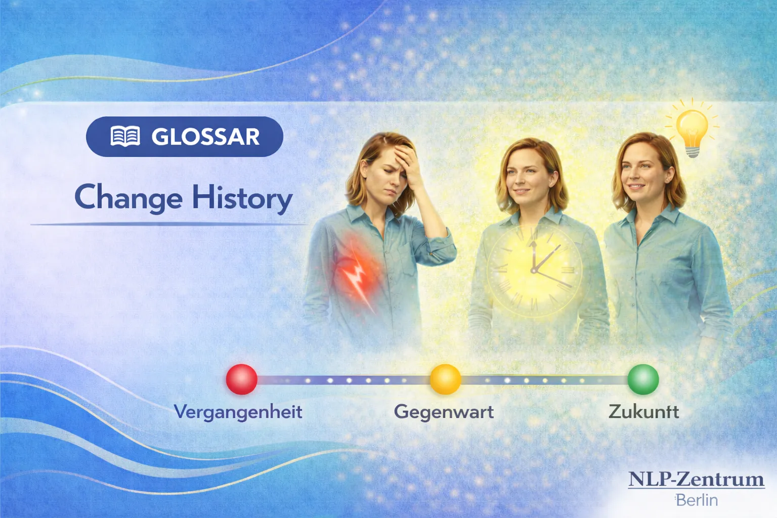 Eine Frau in drei Phasen der Veränderung von der Vergangenheit zur Gegenwart zur Zukunft symbolisiert das Change-History-Format. Glossar des NLP-Zentrum-Berlins.