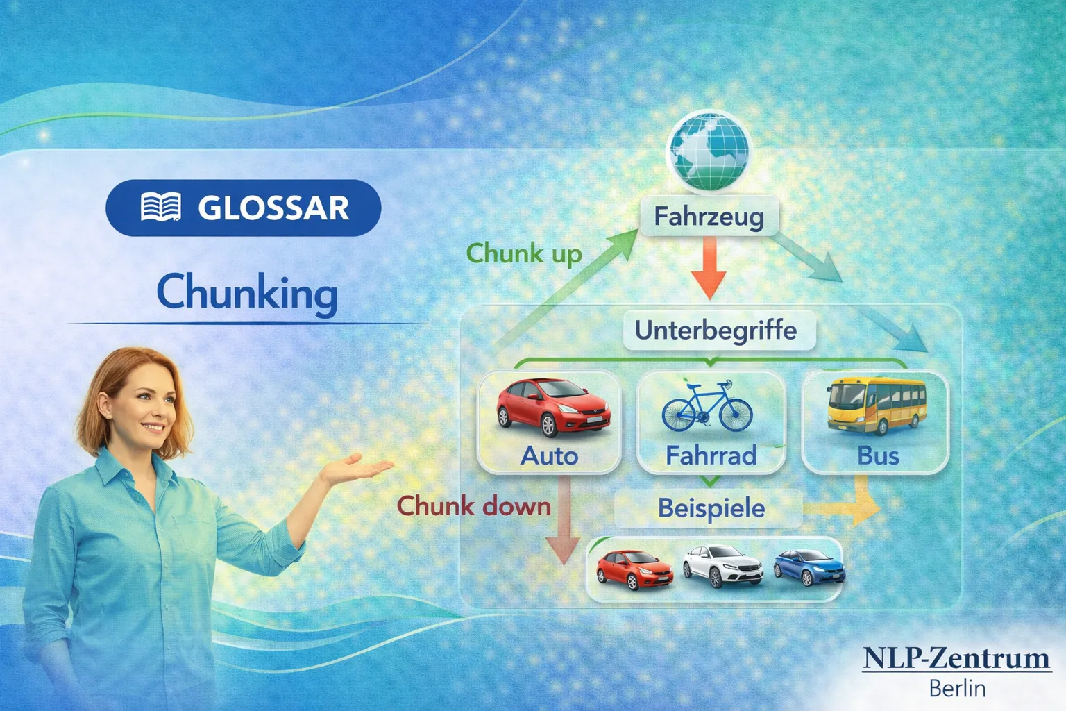 Diagramm zeigt Chunking-Prozess mit Fahrzeug als Überbegriff und Auto Fahrrad und Bus als Beispiele. Glossar des NLP-Zentrum-Berlins.