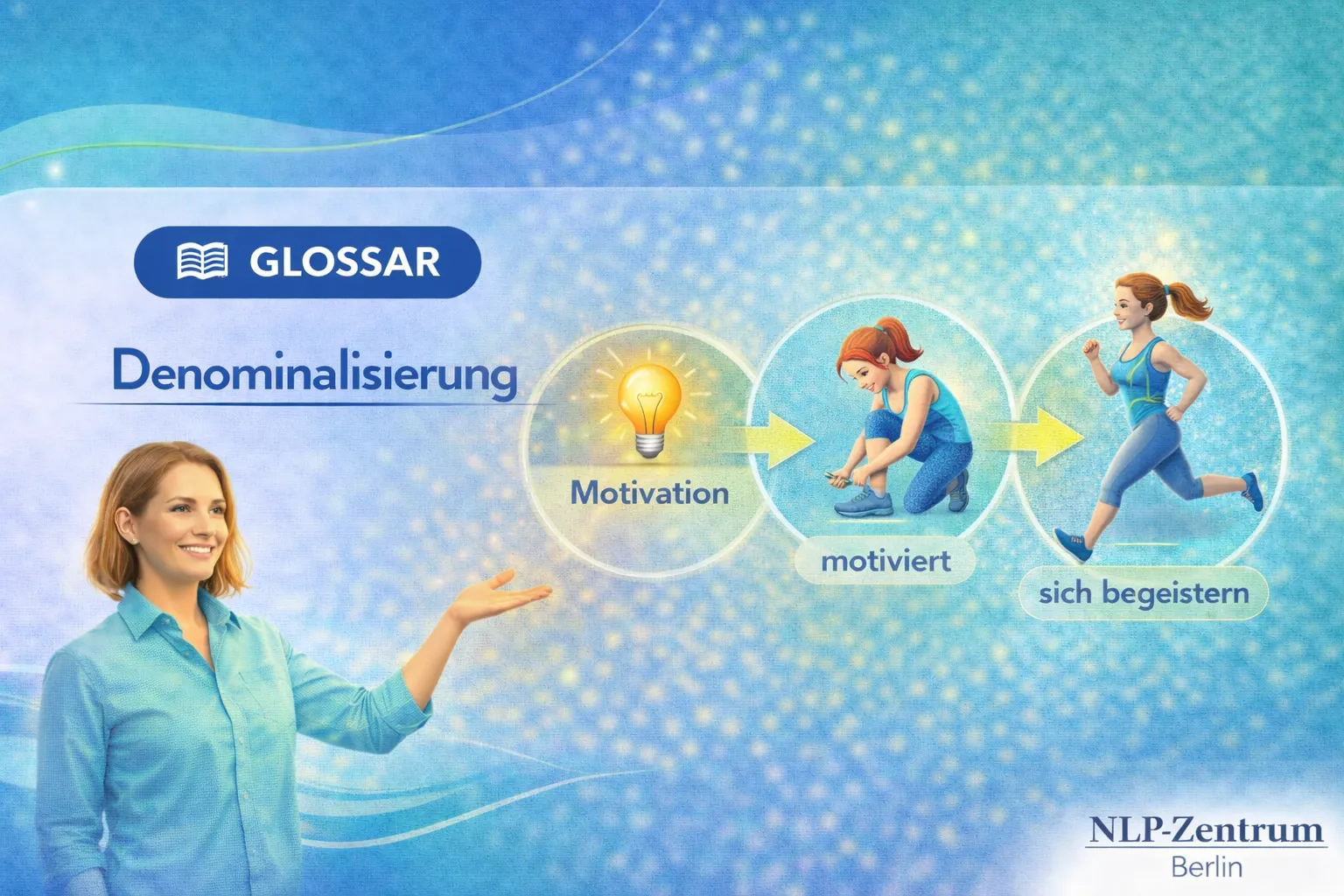 Ein Frau erklärt Denominalisierung im NLP mit einem Diagramm zu dem Prozess von Motivation über motiviert zu sich begeistern. Glossar des NLP-Zentrum-Berlins.